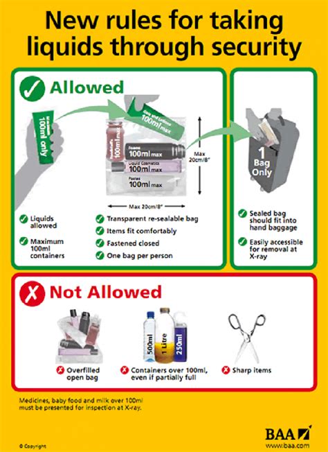 ryanair rules on liquids